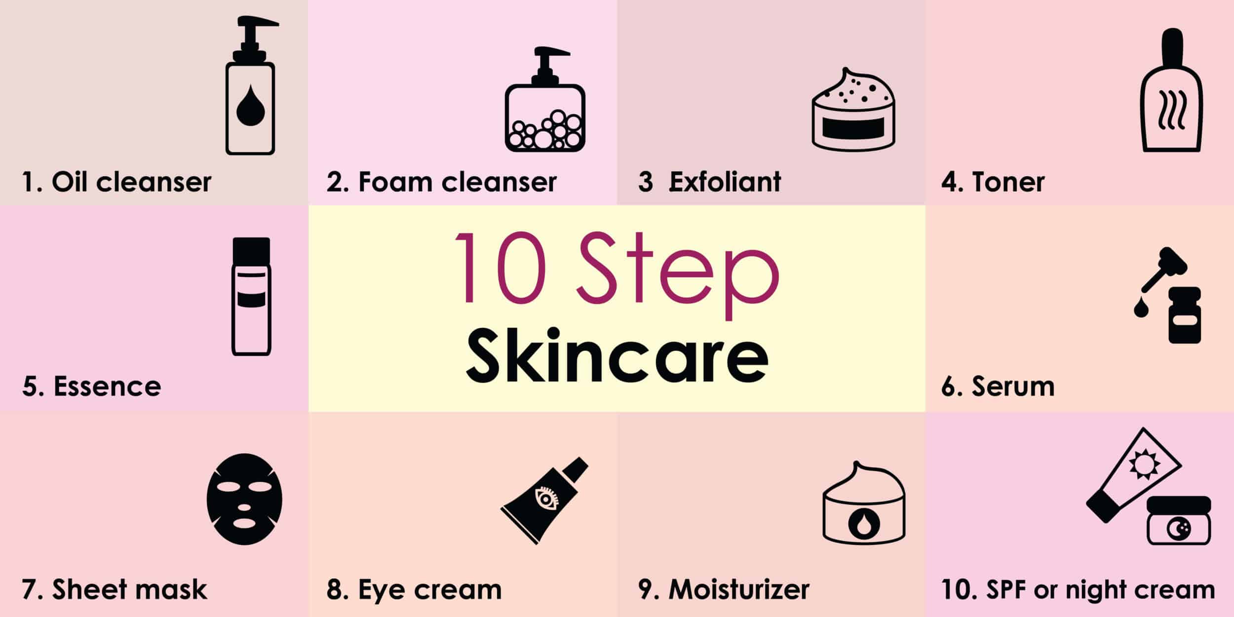 Skincare Infographic